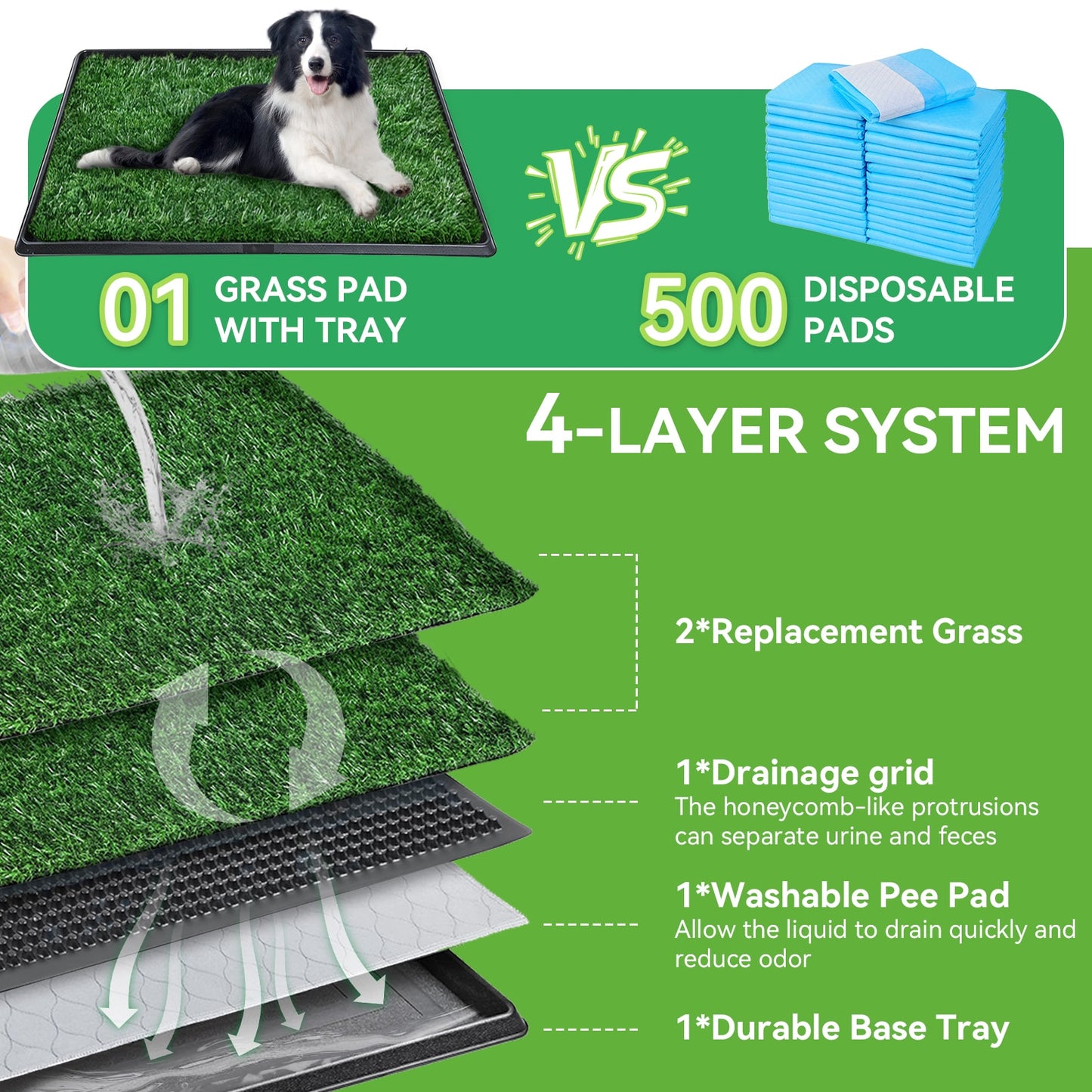 Dog Grass Pad with Tray – Artificial Turf Potty System for Dogs, Indoor & Outdoor Pet Toilet for Apartments & Balconies